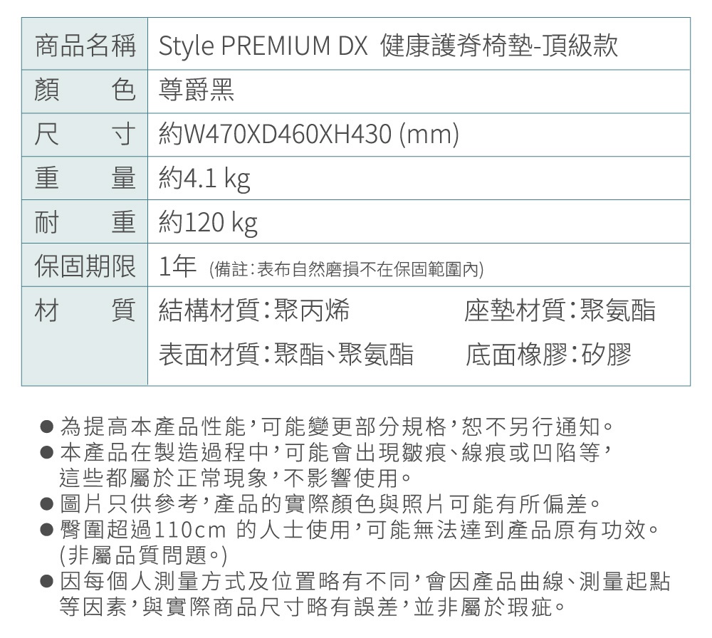 圖片文字：商品名稱 Style PREMIUM DX 健康護脊椅墊-頂級款 顏色 尊爵黑 尺寸 約W470XD460XH430 (mm) 重量 約4.1 kg 耐重 約120 kg 保固期限 1年 (備註:表布自然磨損不在保固範圍內) 材質 結構材質:聚丙烯 座墊材質:聚氨酯 表面材質:聚酯、聚氨酯 底面橡膠:矽膠