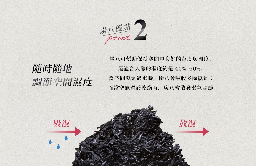大量黑色的木炭碎屑堆疊，左側有藍色水滴圖示及「吸濕」箭頭，右側有「放濕」箭頭，上方有文字說明木炭的調濕功能。