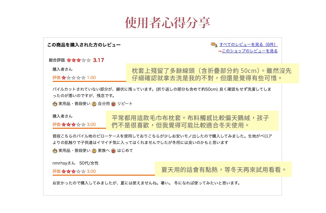 使用者心得分享

枕套上殘留了多餘線頭（含折疊部分約50cm）。雖然沒先仔細確認就拿去洗是我的不對，但還是覺得有些可惜。

平常都用這款毛巾布枕套。布料觸感比較偏天鵝絨，孩子們不是很喜歡，
但我覺得可能比較適合冬天使用。

夏天用的話會有點熱，
等冬天再來試用看看。
