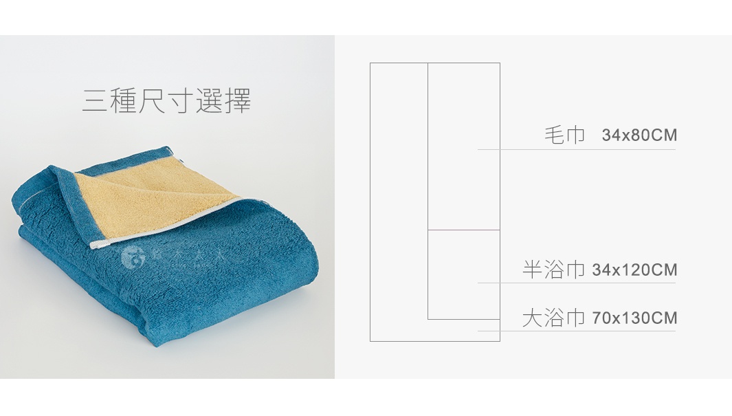藍色純棉毛巾，內層為芥末黃色，觸感柔軟，展示了三種尺寸選項：毛巾 (34x80CM)、半浴巾 (34x120CM) 和大浴巾 (70x130CM)。