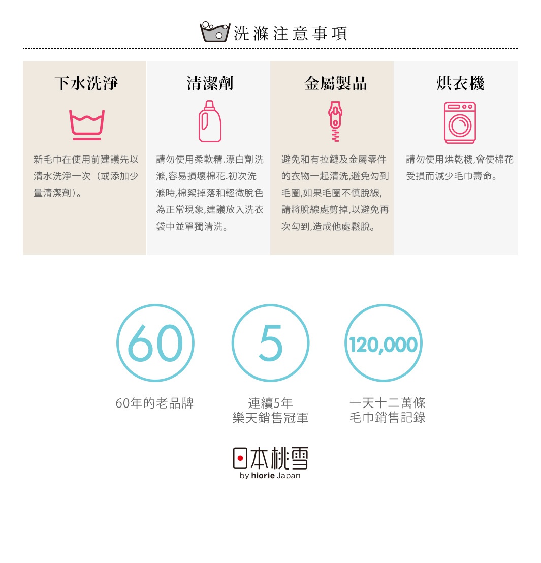圖片上的文字內容包括毛巾的洗滌注意事項，如「下水洗淨」、「清潔劑」、「金屬製品」和「烘衣機」，以及品牌的相關銷售數據，如「60年的老品牌」、「連續5年樂天銷售冠軍」和「一天十二萬條毛巾銷售紀錄」，並有「日本桃雪 by hiorie Japan」的品牌標識。