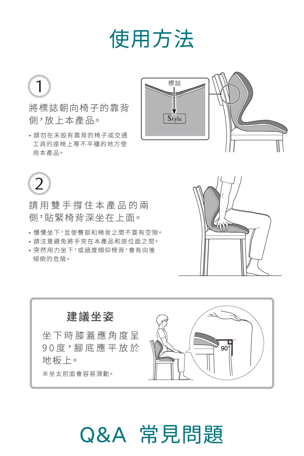 圖片文字：使用方法 1 將標誌朝向椅子的靠背側，放上本產品。請勿在未設有靠背的椅子或交通工具的座椅上等不平穩的地方使用本產品。 2 請用雙手撐住本產品的兩側，貼緊椅背深坐在上面。慢慢坐下，並使臀部和椅背之間不要有空隙。請注意避免將手夾在本產品和座位面之間。突然用力坐下，或過度傾仰椅背，會有向後傾倒的危險。建議坐姿 坐下時膝蓋應角度呈90度，腳底應平放於地板上。坐太前面會容易滑動。 Q&A 常見問題
