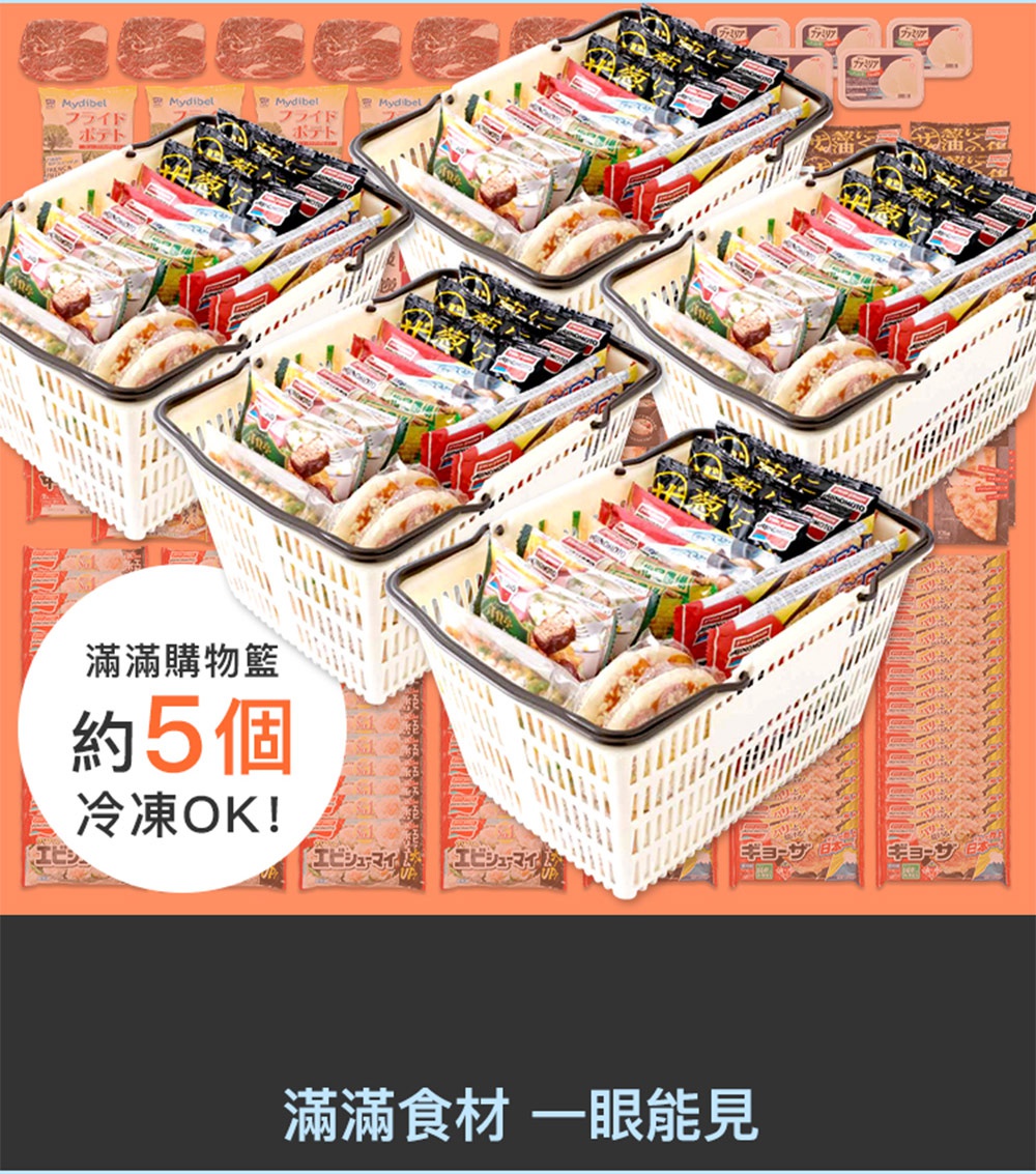 圖片文字：滿滿購物籃約5個冷凍OK，滿滿食材一眼能見。五個白色塑膠收納籃整齊排列，每個籃子內裝滿冷凍食品包裝，背景鋪滿各類食材包裝袋，展現大容量冷凍櫃的收納能力與食材清晰展示效果。
