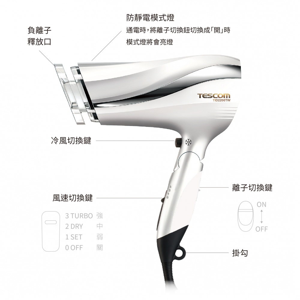 TID2200防靜電大風量吹風機，珍珠白，帶有負離子釋放口、防靜電模式燈、冷風切換鍵、風速切換鍵、離子切換鍵和掛勾。