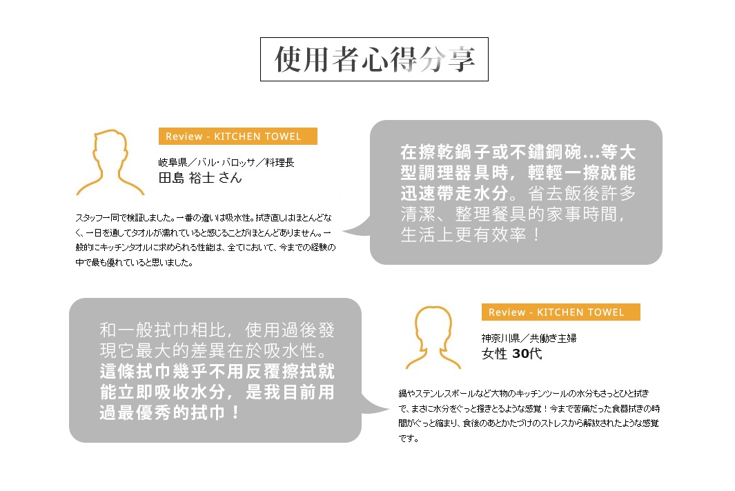 使用者心得分享

和一般拭巾相比，使用過後發現它最大的差異在於吸水性。這條拭巾幾乎不用反覆擦拭就能立即吸收水分，是我目前用過最優秀的拭巾！

在擦乾鍋子或不鏽鋼碗...等大型調理器具時，輕輕一擦就能迅速帶走水分。省去飯後許多清潔、整理餐具的家事時間，生活上更有效率！
