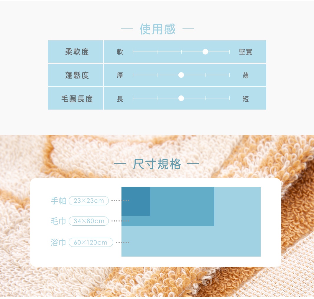 圖片文字：使用感 柔軟度 軟 堅實 蓬鬆度 厚 薄 毛圈長度 長 短 尺寸規格 手帕 23乘23公分 毛巾 34乘80公分 浴巾 60乘120公分