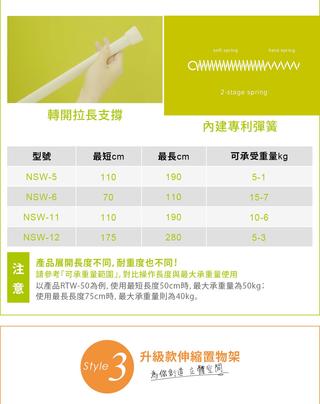 白色伸縮置物架，展示手部旋轉拉長操作，與彈簧結構圖示。下方表格列出不同型號的置物架最短、最長尺寸及可承重量。
