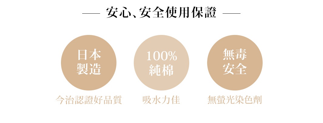 三個圓形圖示，分別標示「日本製造，今治認證好品質」、「100%純棉，吸水力佳」、「無毒安全，無螢光染色劑」。