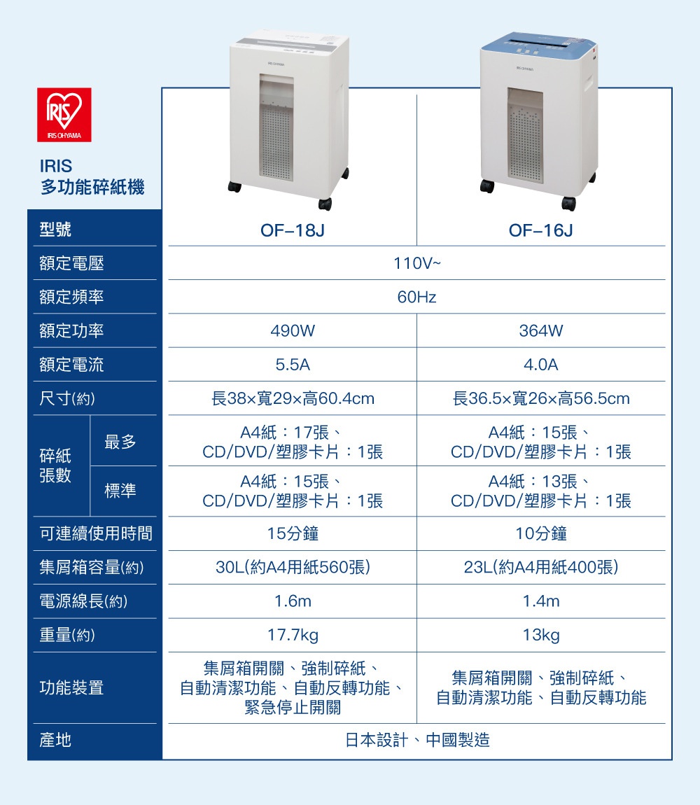 內文_S186117019IRISOHYAMA_多功能碎紙機OF-18J-15