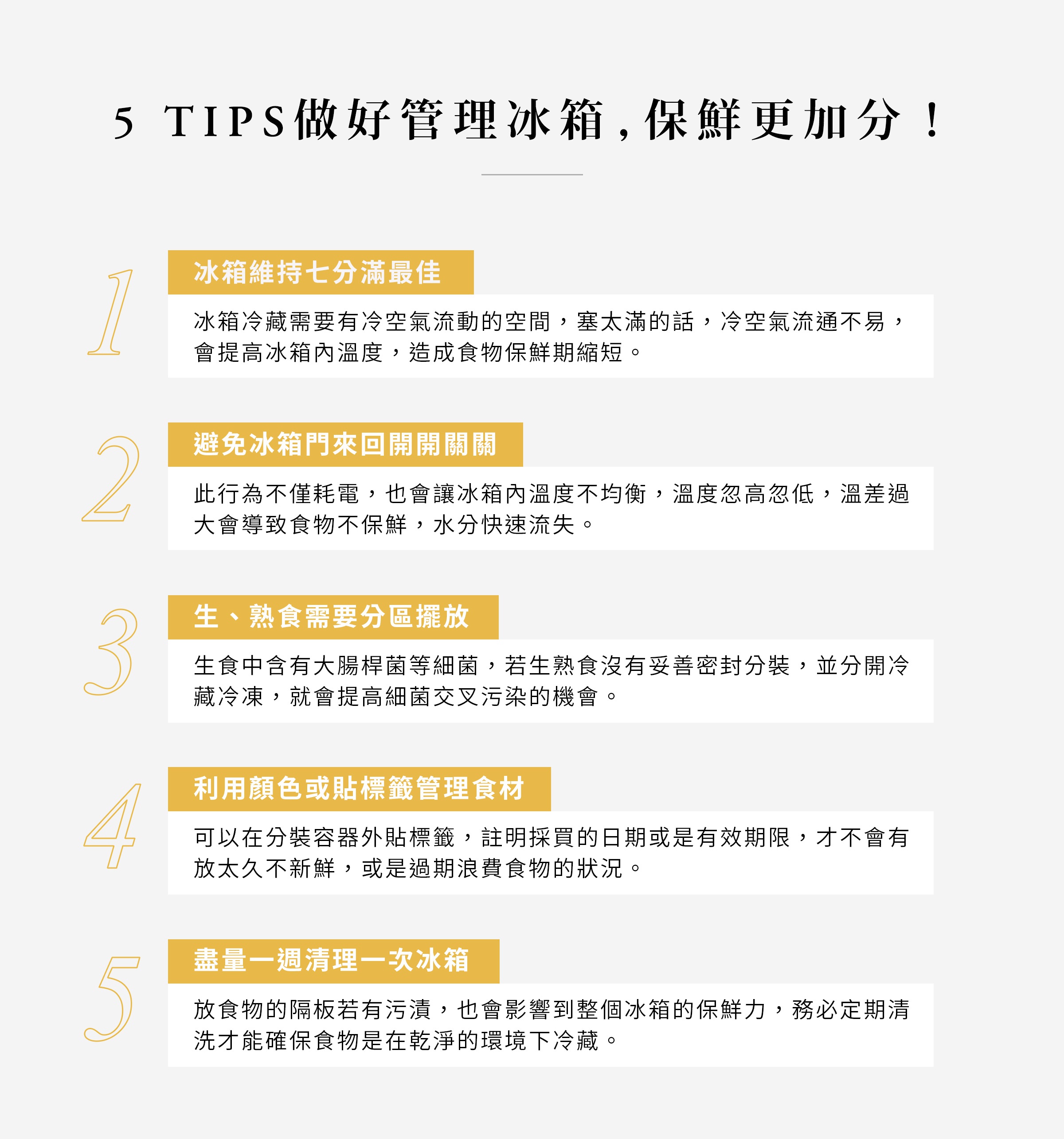 做好管理冰箱，保鮮更加分
1.冰箱維持七分滿最佳。
冰箱冷藏需要有冷空氣流動的空間，塞太滿的話，冷空氣流通不易，會提高冰箱內溫度，造成食物保鮮期縮短。

2.避免冰箱門來回開開關關。
此行為不僅耗電，也會讓冰箱內溫度不均衡，溫度忽高忽低，溫差過大會導致食物不保鮮，水分快速流失。

3.生、熟食需要分區擺放。
生食中含有大腸桿菌等細菌，若生熟食沒有妥善密封分裝，並分開冷藏冷凍，就會提高細菌交叉污染的機會。

4.利用顏色或貼標籤管理食材。
可以在分裝容器外貼標籤，註明採買的日期或是有效期限，才不會有放太久不新鮮，或是過期浪費食物的狀況。

5.盡量一週清理一次冰箱。
放食物的隔板若有污漬，也會影響到整個冰箱的保鮮力，務必定期清洗才能確保食物是在乾淨的環境下冷藏。
