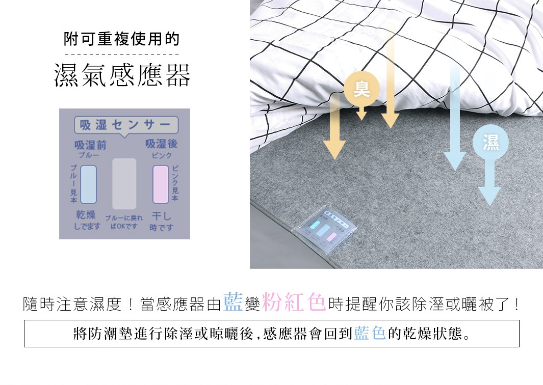 單人備長炭防潮床墊，表面為灰色，上方鋪有黑白格紋的白色床單。圖片下方有一個濕度感應器，顯示顏色變化，並有中文說明。