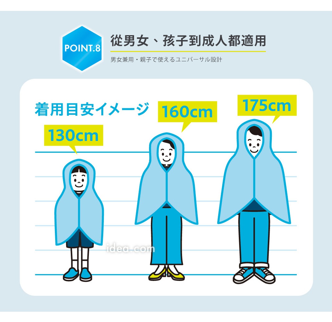 一張展示涼感防曬連帽披風穿戴示意圖，畫面上方標示POINT.8及中文說明，主體為三位不同身高的人物插圖，分別標註身高為130公分、160公分與175公分，呈現男女老少皆適用的通用設計概念，顯示披風能覆蓋不同身高使用者的肩頸與上半身區域。