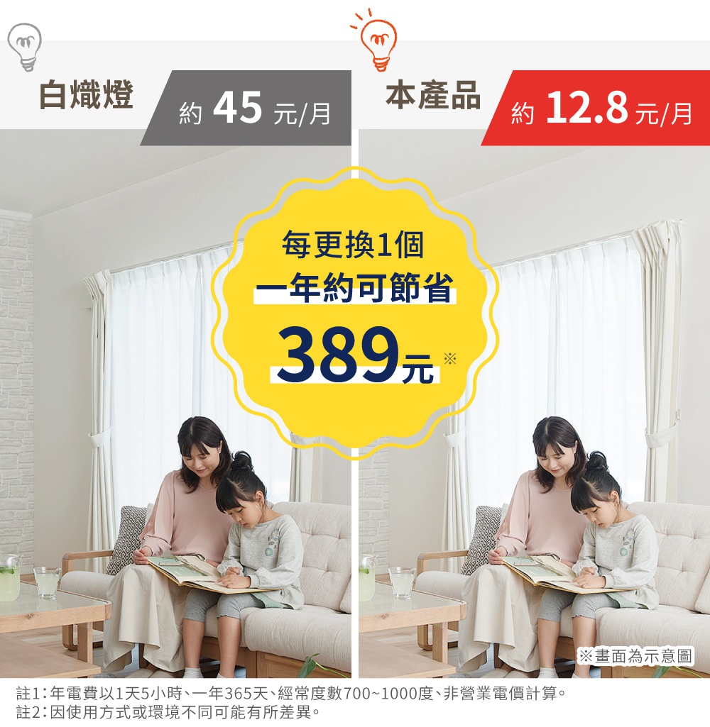 LED小型吸頂燈 SCL20 產品，展示母女在裝有白色窗簾的客廳中，於木製茶几旁閱讀的場景。