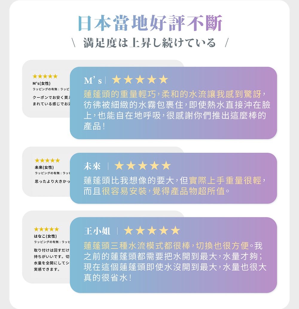 日本當地好評不斷，滿意度持續上升，三則使用者好評推薦IRIS MICOLA 超微細泡蓮蓬頭