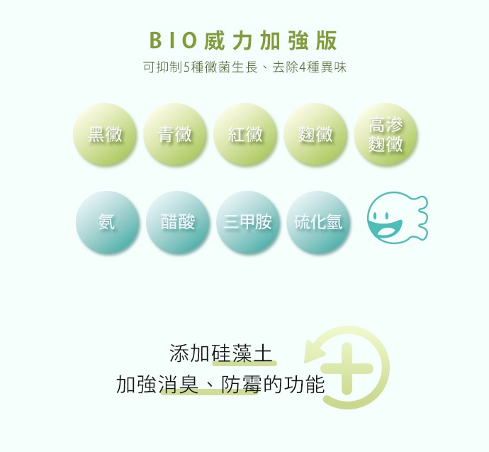 日製BIO長效除臭防霉貼片盒，包含五種不同顏色的圓形貼片，分別標示「黑黴」、「青黴」、「紅黴」、「黴」、「高滲黴」，以及另外四種標示「氨」、「醋酸」、「三甲胺」、「硫化氫」的圓形貼片，另有可愛的卡通鬼臉圖案及添加矽藻土的標示。