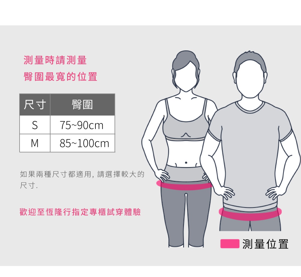 簡圖展示男性與女性的輪廓，標示腰臀圍測量位置，並提供S、M尺寸對應的腰臀圍範圍。