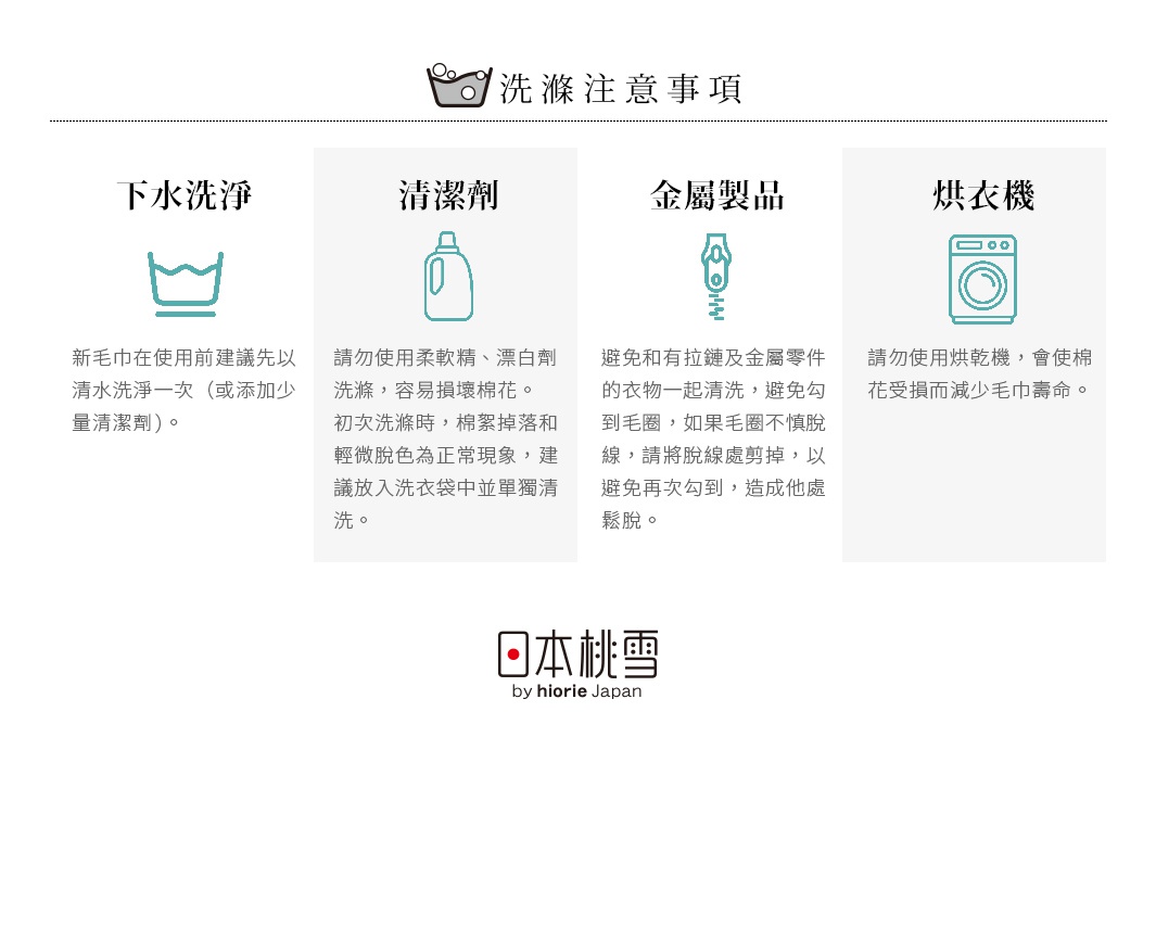 圖片文字：洗滌注意事項：下水洗淨、清潔劑、金屬製品、烘乾機。新毛巾在使用前建議先以清水洗淨一次（或添加少量清潔劑）。請勿使用柔軟精、漂白劑洗滌，容易損壞棉花。初次洗滌時，棉絮掉落和輕微脫色為正常現象，建議放入洗衣袋中單獨清洗。避免和有拉鍊及金屬零件的衣物一起清洗，避免勾到毛圈，如果毛圈不慎脫線，請將脫線處剪掉，以避免再次勾到，造成他處鬆脫。請勿使用烘乾機，會使棉花受損而減少毛巾壽命。日本桃雪 by