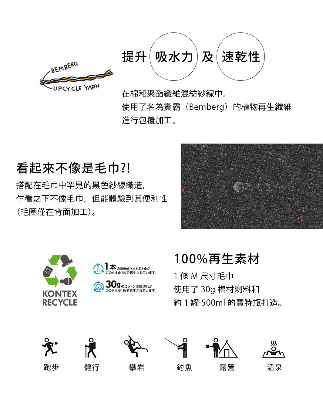 提升吸水力及速乾性 在棉和聚酯纖維混紡紗線中，使用了名為賓霸（Bemberg）的植物再生纖維進行包覆加工。 看起來不像是毛巾?! 搭配在毛巾中罕見的黑色紗線織造，乍看之下不像毛巾，但能體驗到其便利性（毛圈僅在背面加工）。 100%再生素材 1條M尺寸毛巾使用了30g棉材剩料和約1罐500ml的寶特瓶打造。 跑步 健行 攀岩 釣魚 露營 溫泉