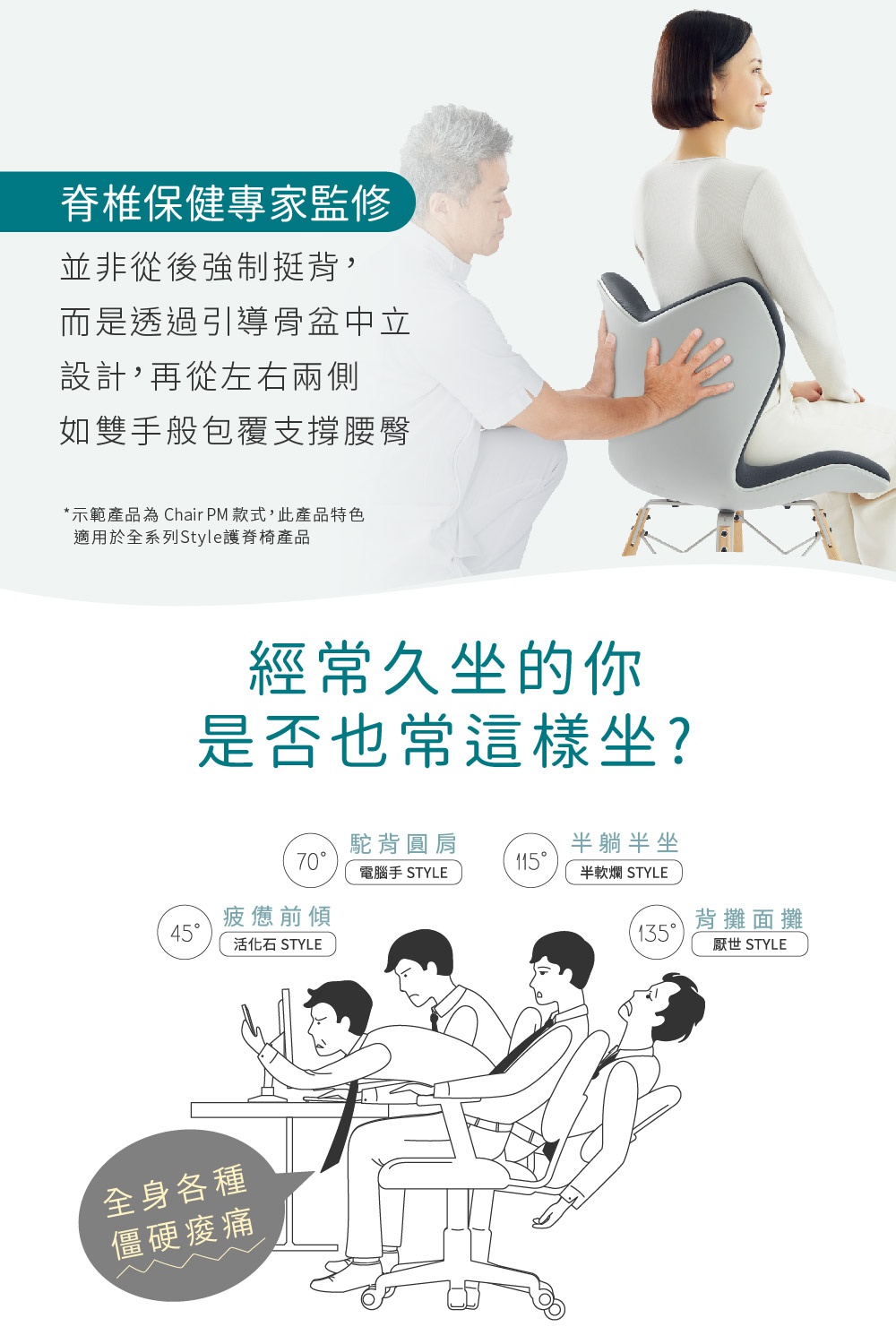 圖片文字：脊椎保健專家監修 並非從後強制挺背，而是透過引導骨盆中立設計，再從左右兩側如雙手般包覆支撐腰臀*示範產品為Chair PM款式，此產品特色適用於全系列Style護脊椅產品經常久坐的你 是否也常這樣坐？70° 駝背圓肩 電腦手 STYLE 115° 半躺半坐 半軟爛 STYLE 45° 疲憊前傾 活化石 STYLE 135° 背彎面癱 厭世STYLE 全身各種僵硬痠痛