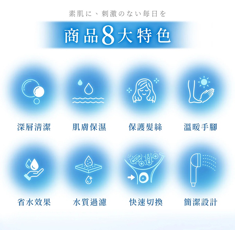 圖片文字：素肌に、刺激のない毎日を 商品8大特色 深層清潔 肌膚保濕 保護髮絲 溫暖手腳 省水效果 水質過濾 快速切換 簡潔設計
