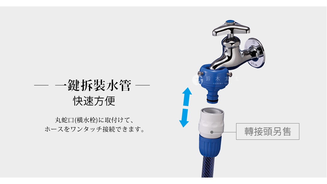 一個銀色金屬水龍頭，連接一個藍色塑膠水龍頭接頭，下方有一個白色與藍色塑膠製成、帶有編織紋路的軟管連接頭，旁邊有箭頭指示組裝方向。