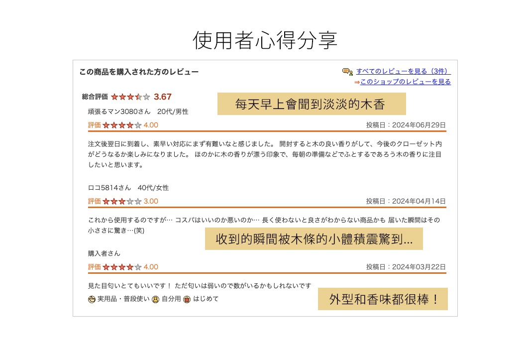 　消費者評價分享

收到的瞬間被木條的小體積震驚到...

外型和香味都很棒！
