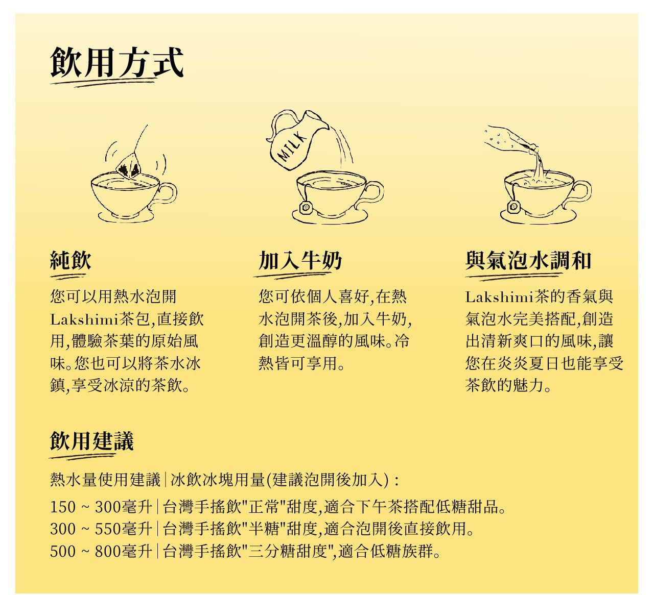 圖片文字：飲用方式。純飲：您可以 用熱水泡開 Lakshimi茶包，直接飲 用，體驗茶葉的原始風 味。您也可以將茶水冰 鎮，享受冰涼的茶飲。 加入牛奶：您可依個人喜好，在熱 水泡開茶後，加入牛奶， 創造更溫醇的風味。冷 熱皆可享用。 與氣泡水調和： Lakshimi茶的香氣與 氣泡水完美搭配，創造 出清新爽口的風味，讓 您在炎炎夏日也能享受 茶飲的魅力。 飲用建議 熱水量使用建議 | 冰飲冰塊用量