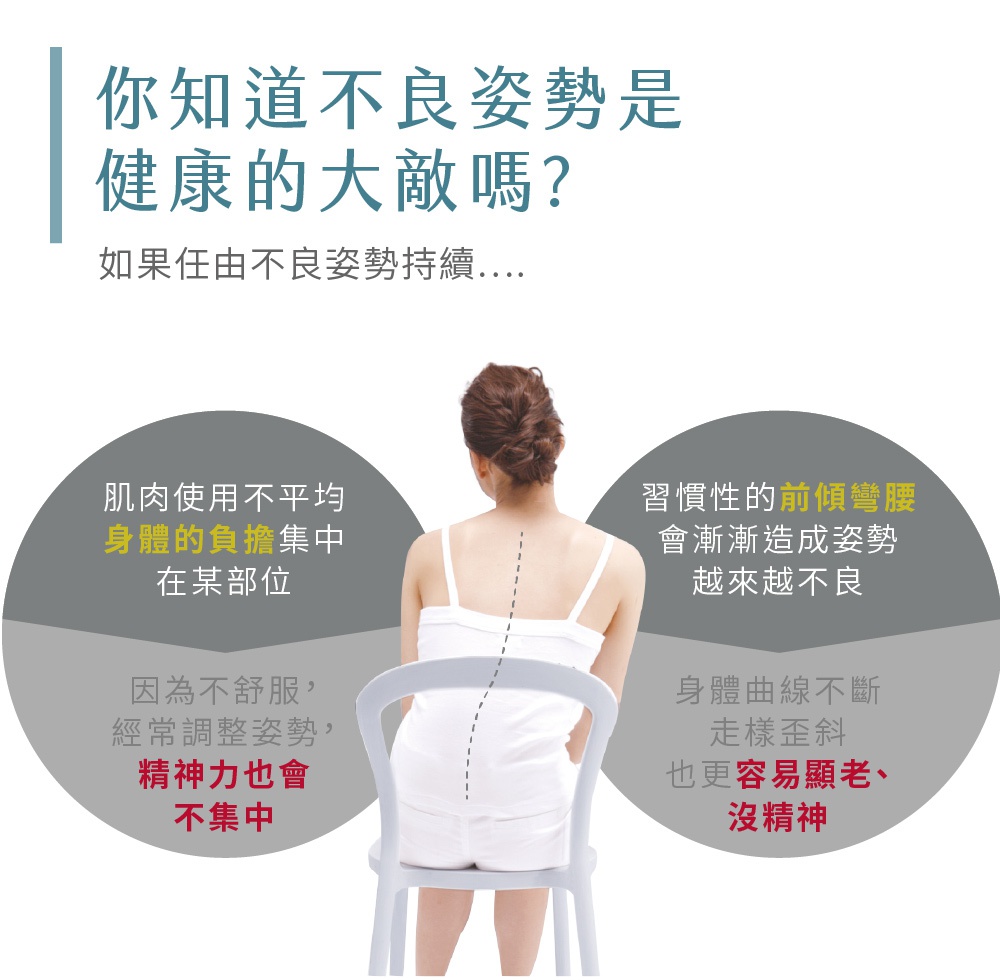 PREMIUM 舒適豪華調整椅，此圖展示一位女性背部，穿著白色背心，坐在白色椅子上，顯示其不良的身體姿勢。
