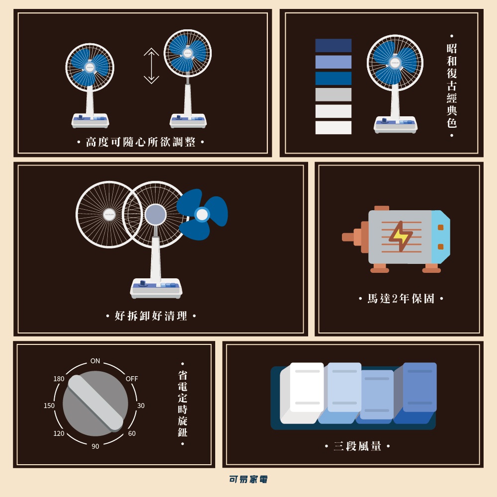 復古電風扇，藍白配色，圓形扇葉網罩，可調高度，可拆卸扇葉，帶有馬達和定時旋鈕，以及三段風量顯示。
