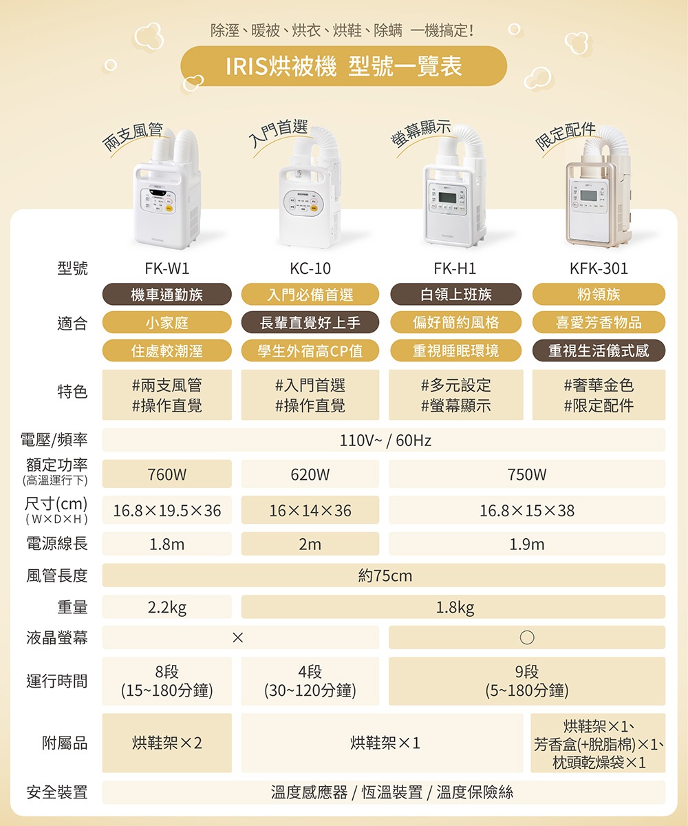 白色IRIS FK-W1雙筒強力烘被機，配有兩個白色伸縮軟管，頂部有操作按鈕和顯示螢幕。