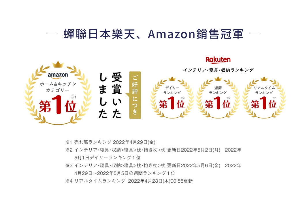 金黃色桂冠圖標，標示 Amazon 家居與廚房類別、日本樂天家居、寢具、收納類別的每日、週間、即時排行榜第一名。