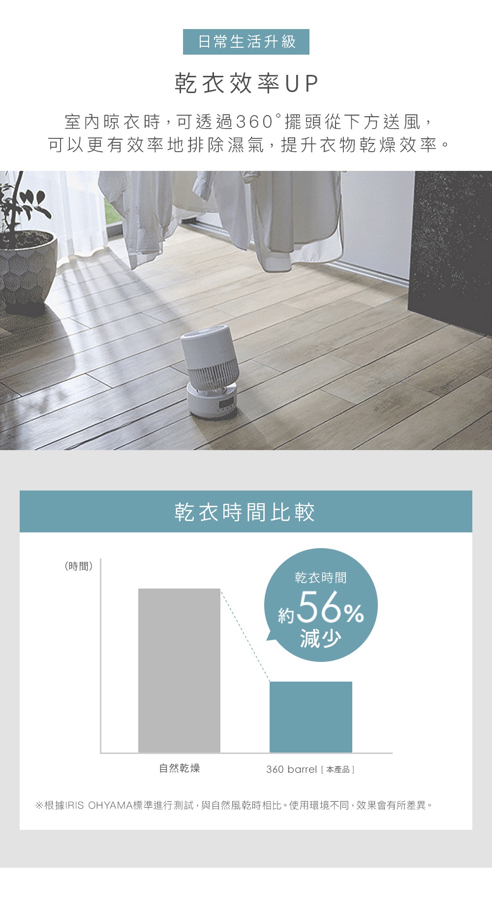 360度美型空氣循環扇PCF-CD15TECA_05