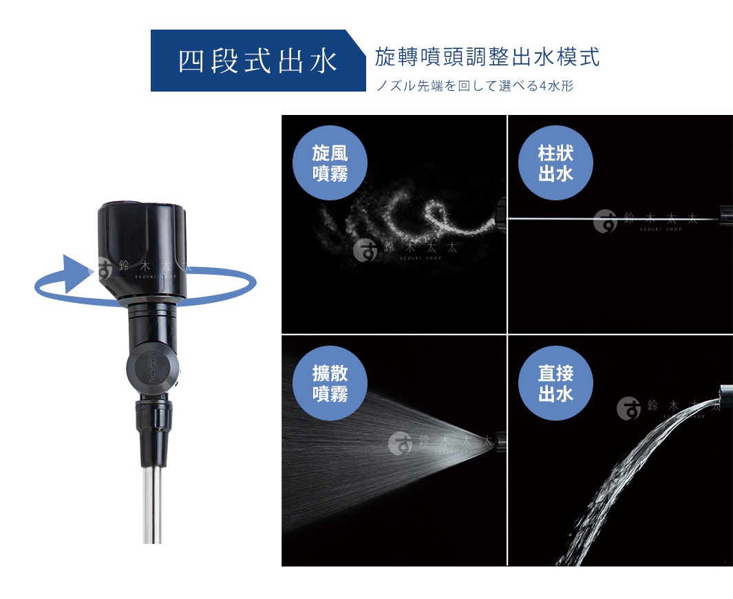 takagi 旋噴頭-G1135BK，展示四段式出水功能，可旋轉噴頭調整出水模式，包含旋風噴霧、柱狀出水、擴散噴霧和直接出水四種水形。