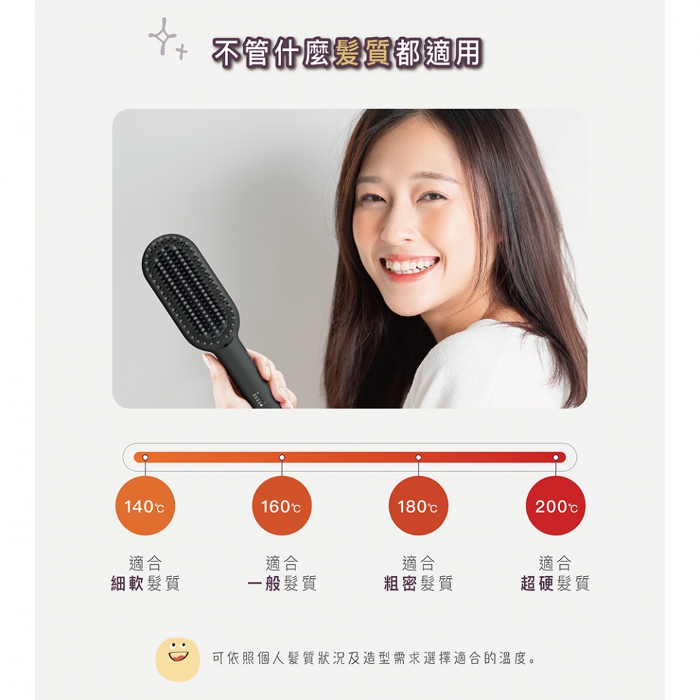 圖片文字：不管什麼髮質都適用 140°C 適合細軟髮質 160°C 適合一般髮質 180°C 適合粗密髮質 200°C 適合超硬髮質 可依照個人髮質狀況及造型需求選擇適合的溫度。