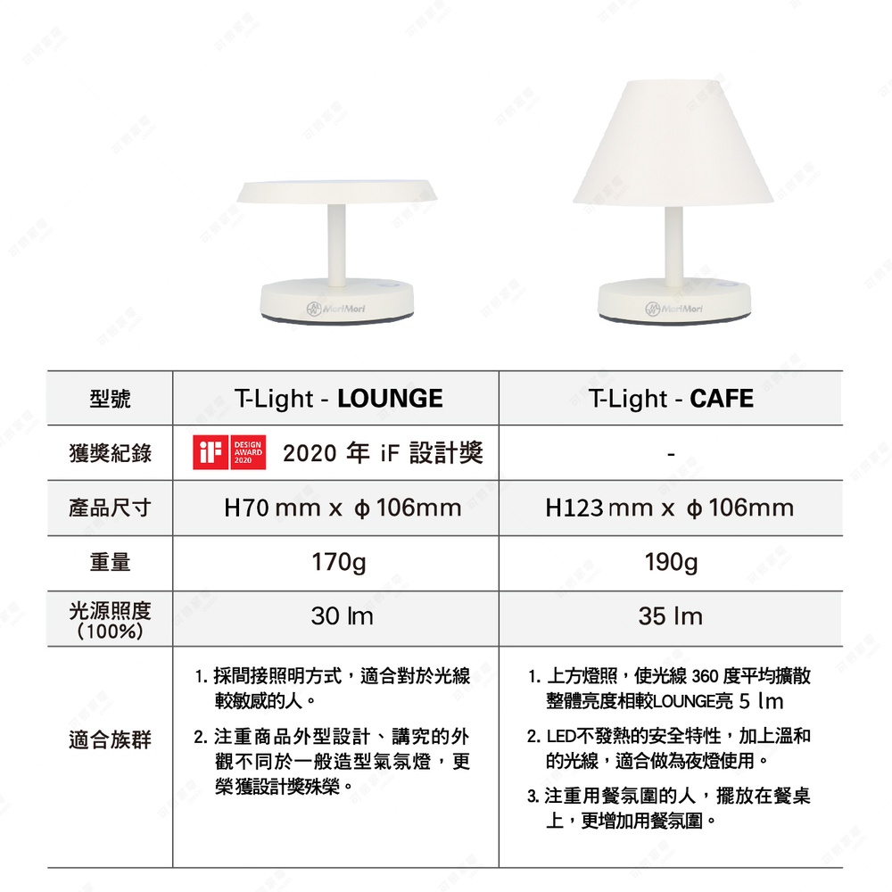 LED T-Light CAFE 傘型造型燈，白色，圓形底座，向上延伸出支架，頂部為傘狀燈罩，整體簡潔現代。
