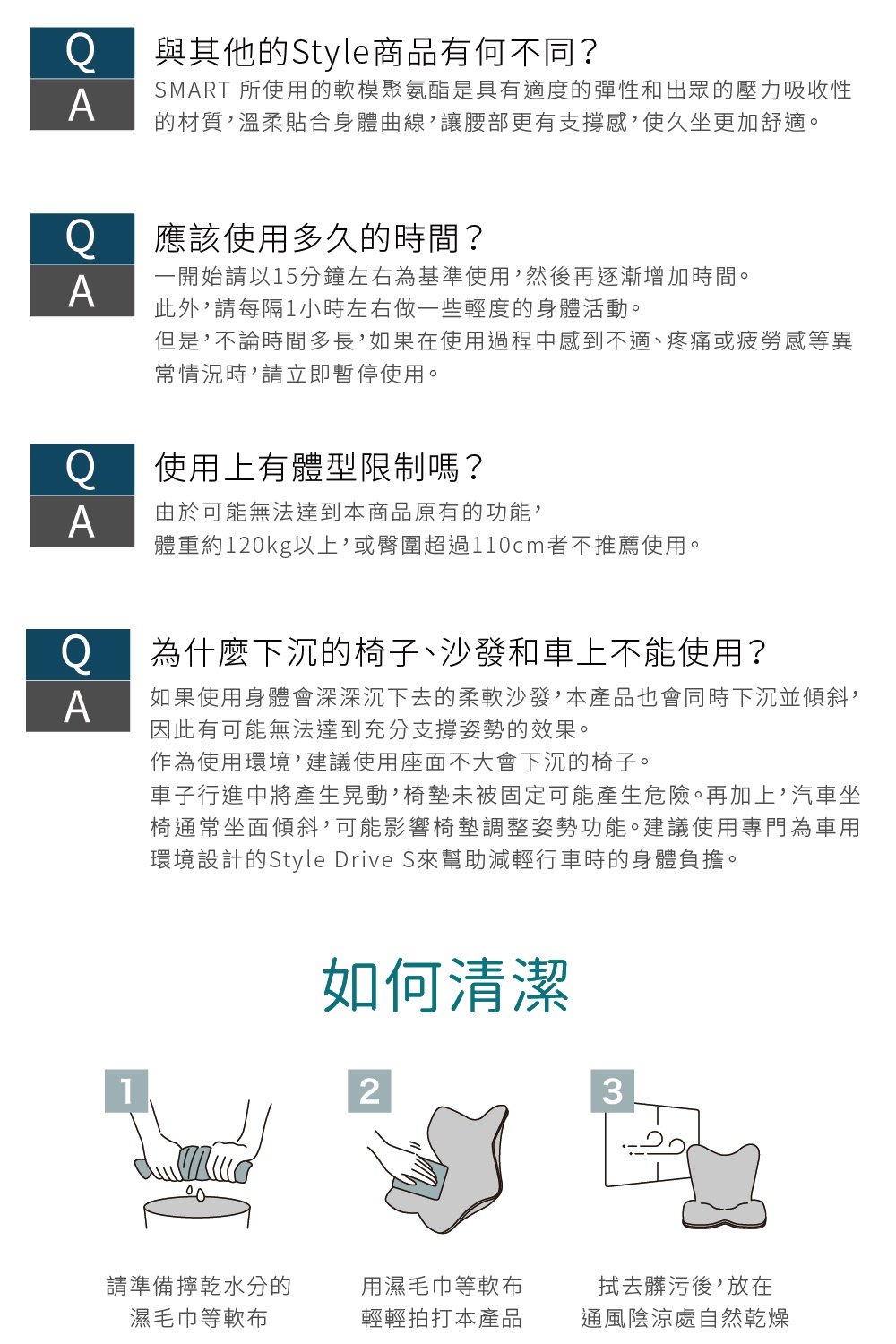 圖片文字：與其他的Style商品有何不同？SMART所使用的軟模聚氨酯是具有適度的彈性和出眾的壓力吸收性的材質，溫柔貼合身體曲線，讓腰部更有支撐感，使久坐更加舒適。應該使用多久的時間？一開始請以15分鐘左右為基準使用，然後再逐漸增加時間。此外，請每隔1小時左右做一些輕度的身體活動。但是，不論時間多長，如果在 使用上有體型限制嗎？由於可能無法達到本商品原有的功能，體重約120kg以上，或臀圍超過11