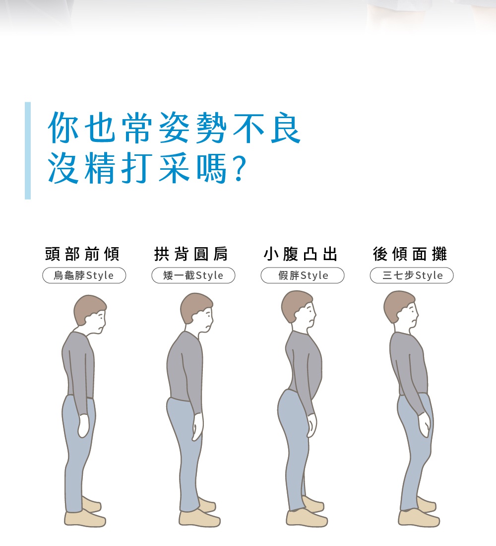 四位男性側身站立的插畫，展示了頭部前傾（烏龜脖）、拱背圓肩、小腹凸出、後傾擺臀四種不良體態。