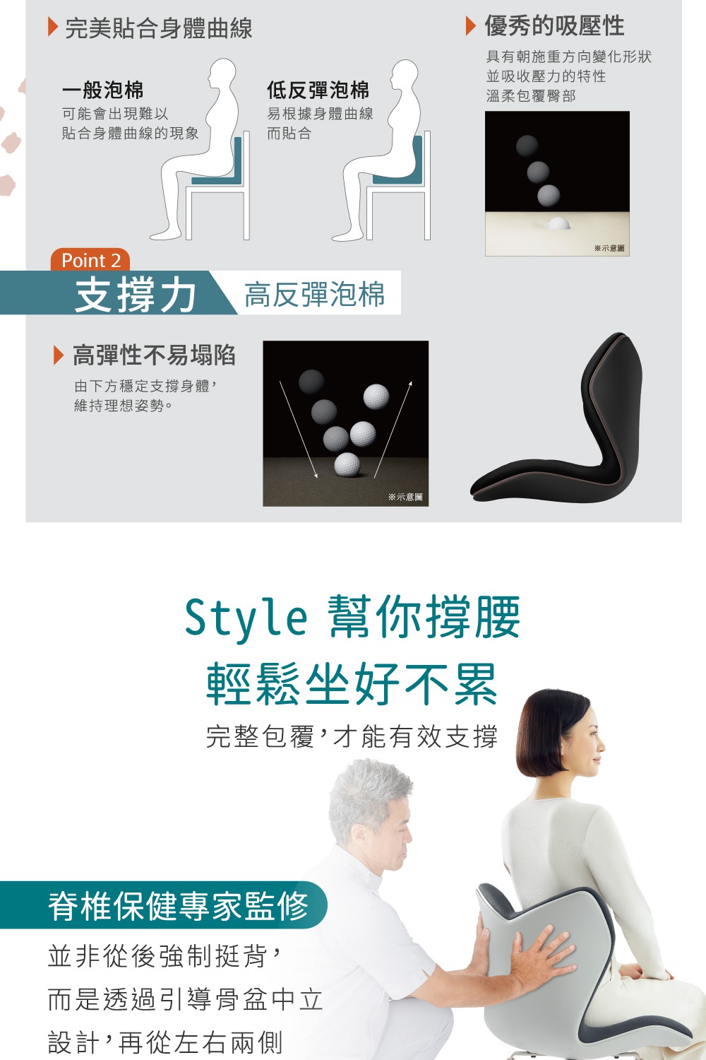 Style 舒適豪華調整椅的宣傳圖片，展示了不同泡棉特性對支撐力的影響，並說明其人體工學設計能有效舒緩腰部。