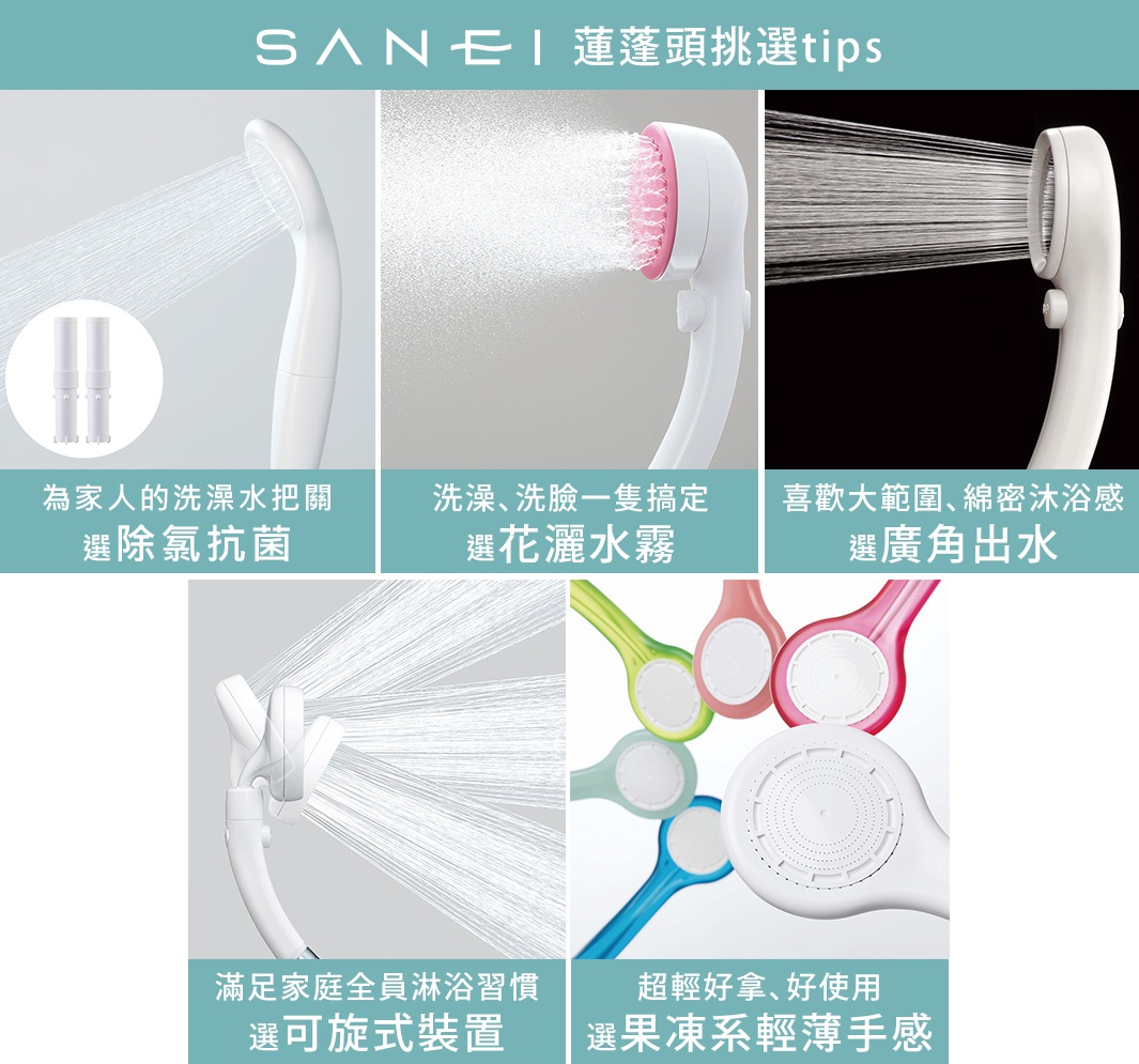 多張SANEI蓮蓬頭圖片，展示不同款式與出水模式，包含白色蓮蓬頭噴灑水柱、帶粉色圓形刷頭的蓮蓬頭、白色蓮蓬頭廣角出水，以及可旋式裝置的白色蓮蓬頭。下方為多色蓮蓬頭（綠、粉、藍、白）的近拍與說明文字。