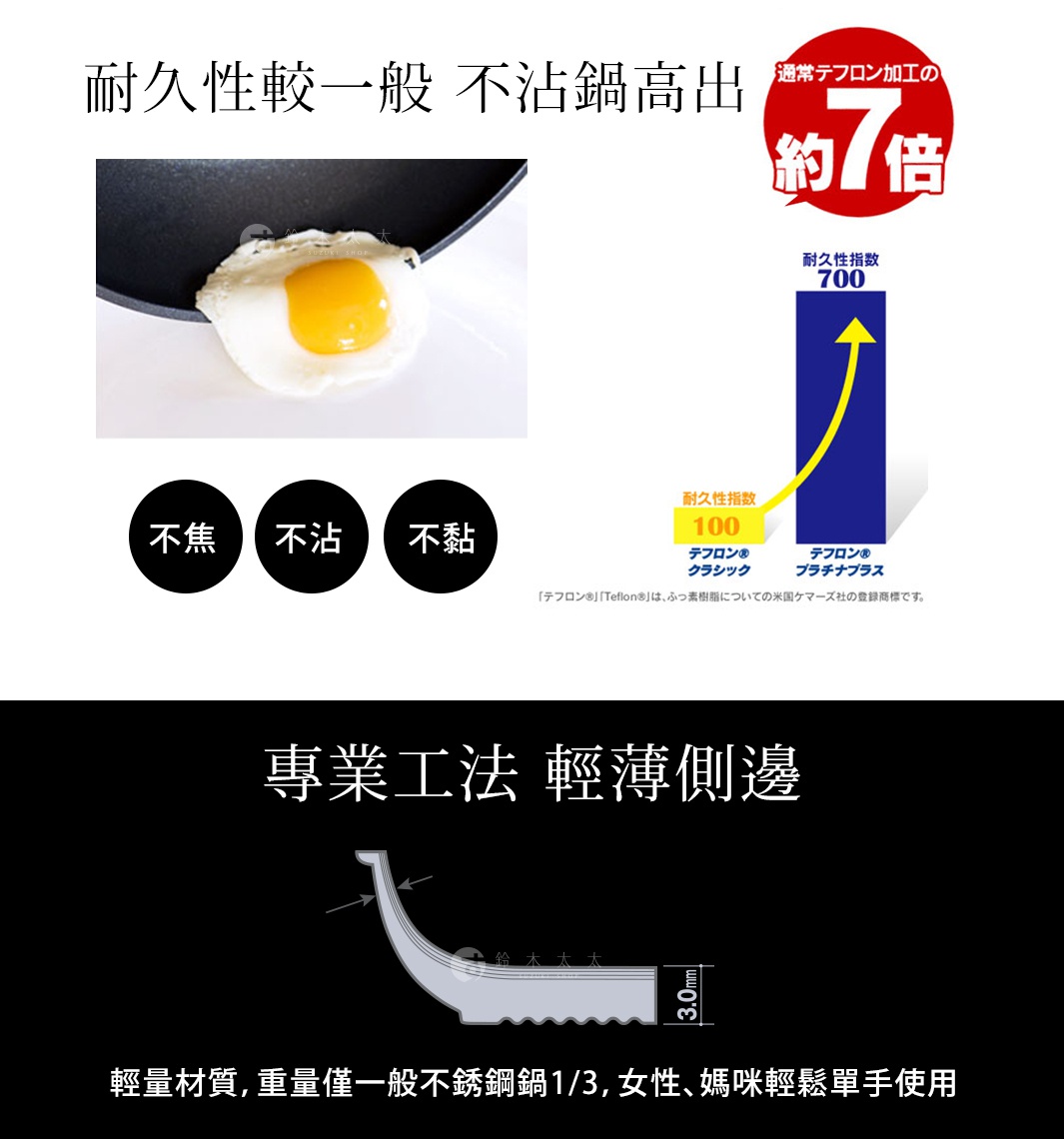 一個煎好的荷包蛋在黑色不沾鍋中，鍋柄為木質，旁邊有標示「不焦」、「不沾」、「不黏」的黑色圓形圖示，以及顯示耐用性指標的圖表。
