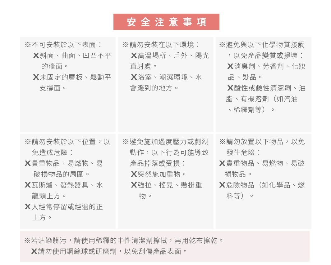 圖片文字：安全注意事項：不可安裝於以下表面：斜面、曲面、凹凸不平的牆面。未固定的層板、鬆動平支撐面。請勿安裝在以下環境：高溫場所、戶外、陽光直射。浴室、潮濕環境、水會灑到的地方。避免與以下化學物質接觸，以免產品變質或損壞：消臭劑、芳香劑、化妝品、髮品。酸性或鹼性清潔劑、油脂、有機溶劑（如汽油、稀釋劑等）。請勿安裝於以下位置，以免造成危險：貴重物品、易燃物、易破損物品的周圍。瓦斯爐、發熱器具、水龍頭
