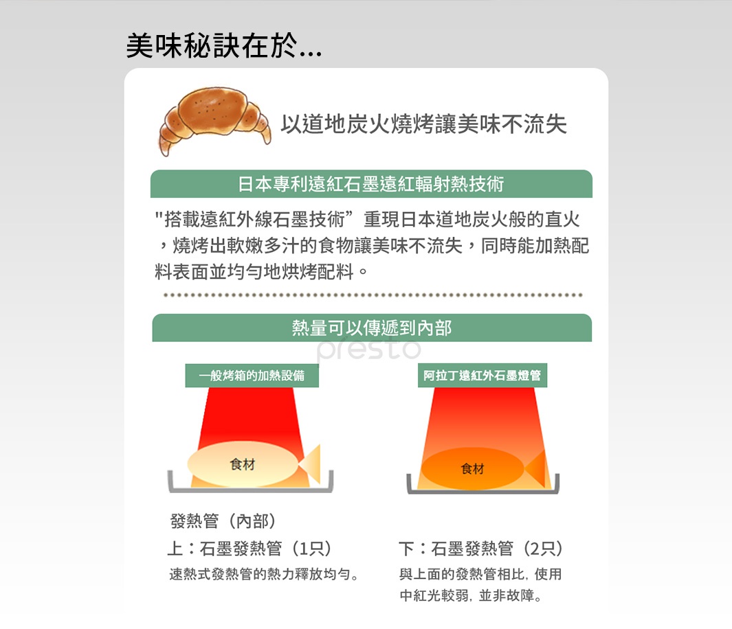 內文_日本千石阿拉丁瞬熱4枚焼復古多用途烤箱_06