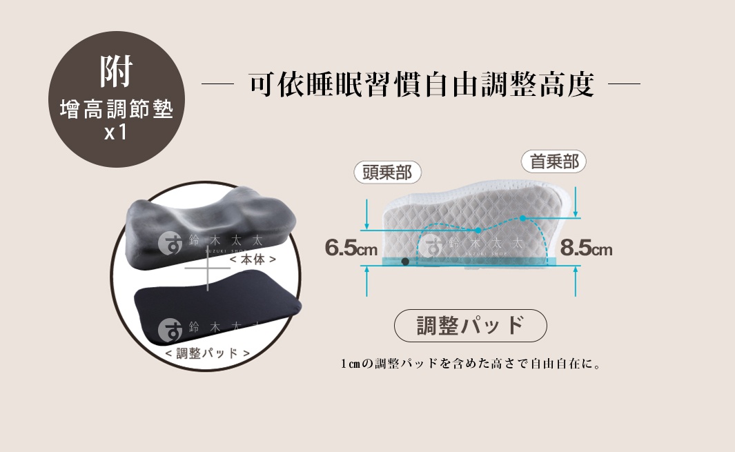 附增高調整墊x1，可依睡眠習慣自由調整高度。圖片展示了枕頭和可疊加的調整墊，並標示了枕頭在不同情況下的高度。
