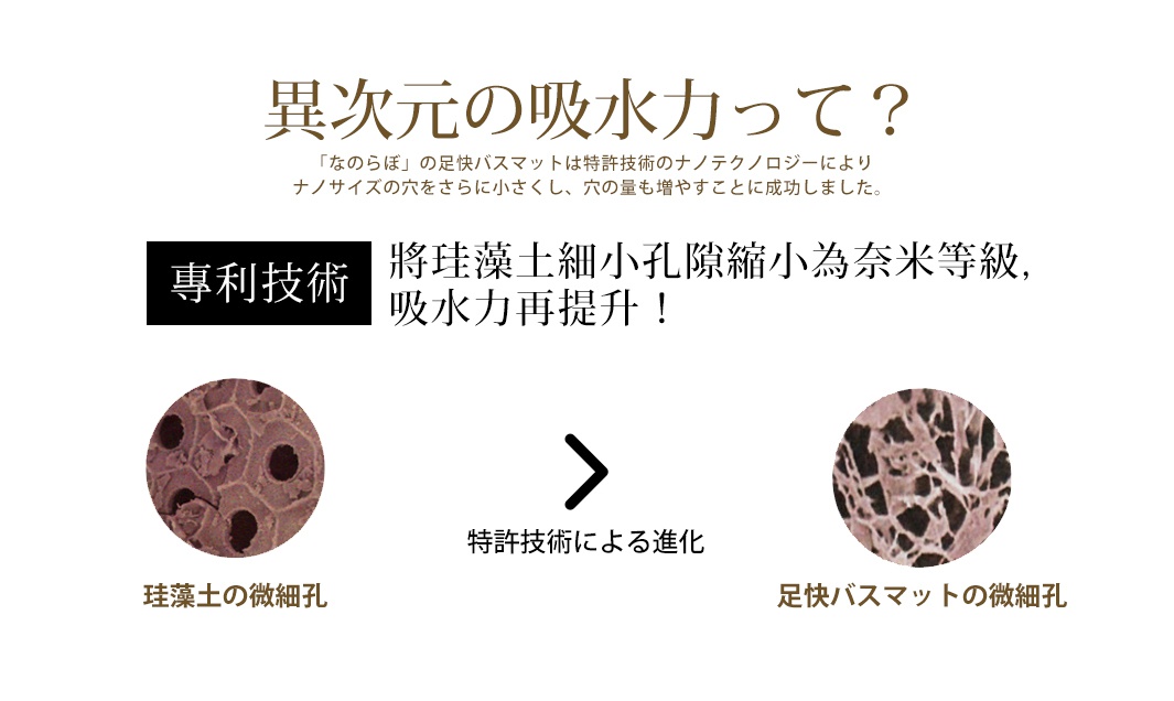 展示了兩種不同孔隙結構的珪藻土材質，左側為較大的孔隙，右側為經過專利技術處理後，孔隙變得更細小的結構，呈現出材質的進化與吸水力提升。