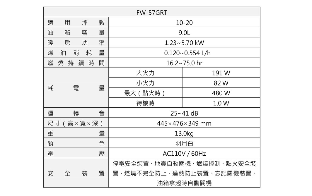 電子式煤油暖氣機FW-57GRT，適用10-20坪，油箱容量9.0L，暖房功率1.23~5.70 kW，額定電壓AC110V/60Hz，顏色為羽月白，重量13.0kg，尺寸為445x476x349mm，具備多重安全裝置。