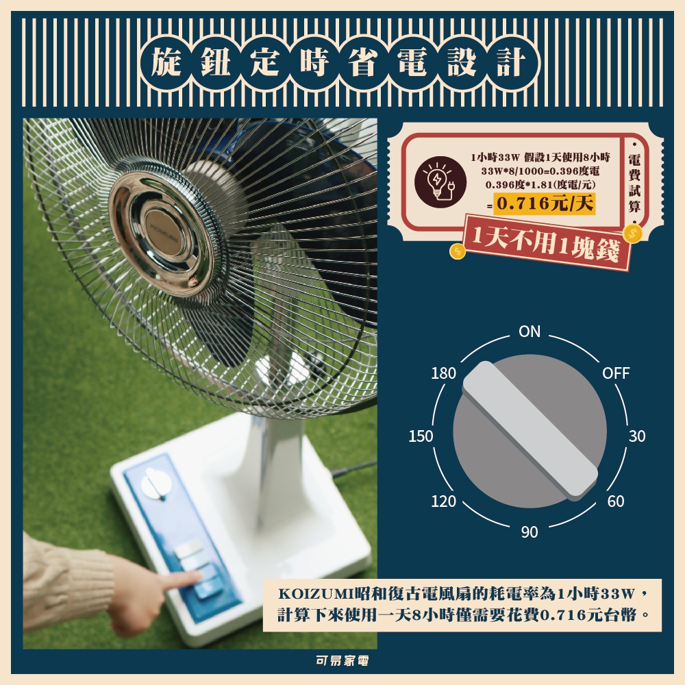 藍白色的復古電風扇，12吋金屬網罩，白色底座，帶有藍色按鈕。