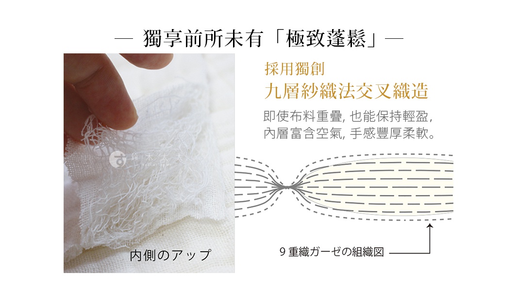 獨享前所未有「極致蓬鬆」

採用獨創九層紗織法交叉織造，
即使布料重疊，也能保持輕盈，
內層富含空氣，手感豐厚柔軟。
