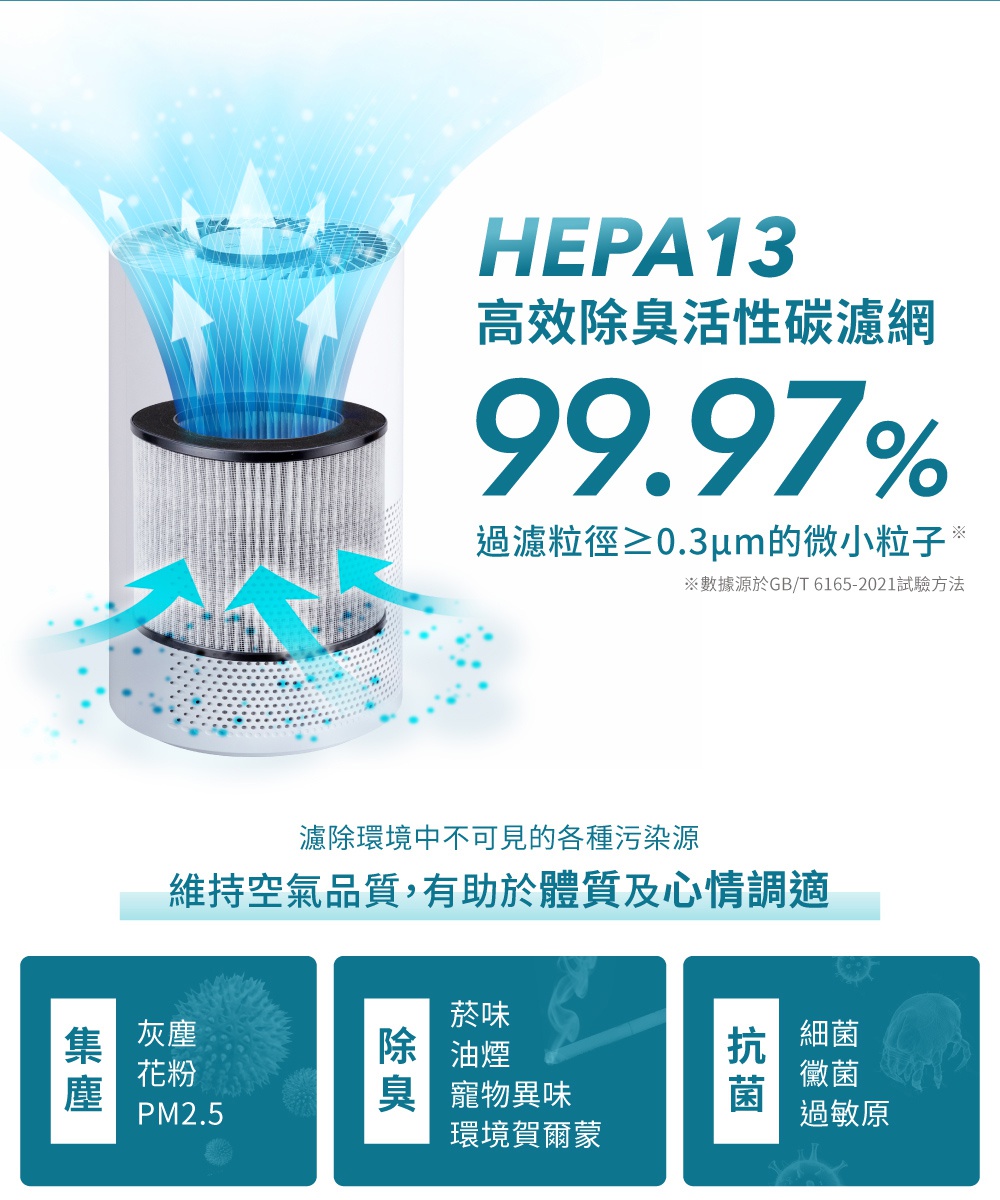 高效率 HEPA13 活性碳濾網，白色圓筒狀機身，濾網為灰色，上方有藍色箭頭指示空氣淨化流程。