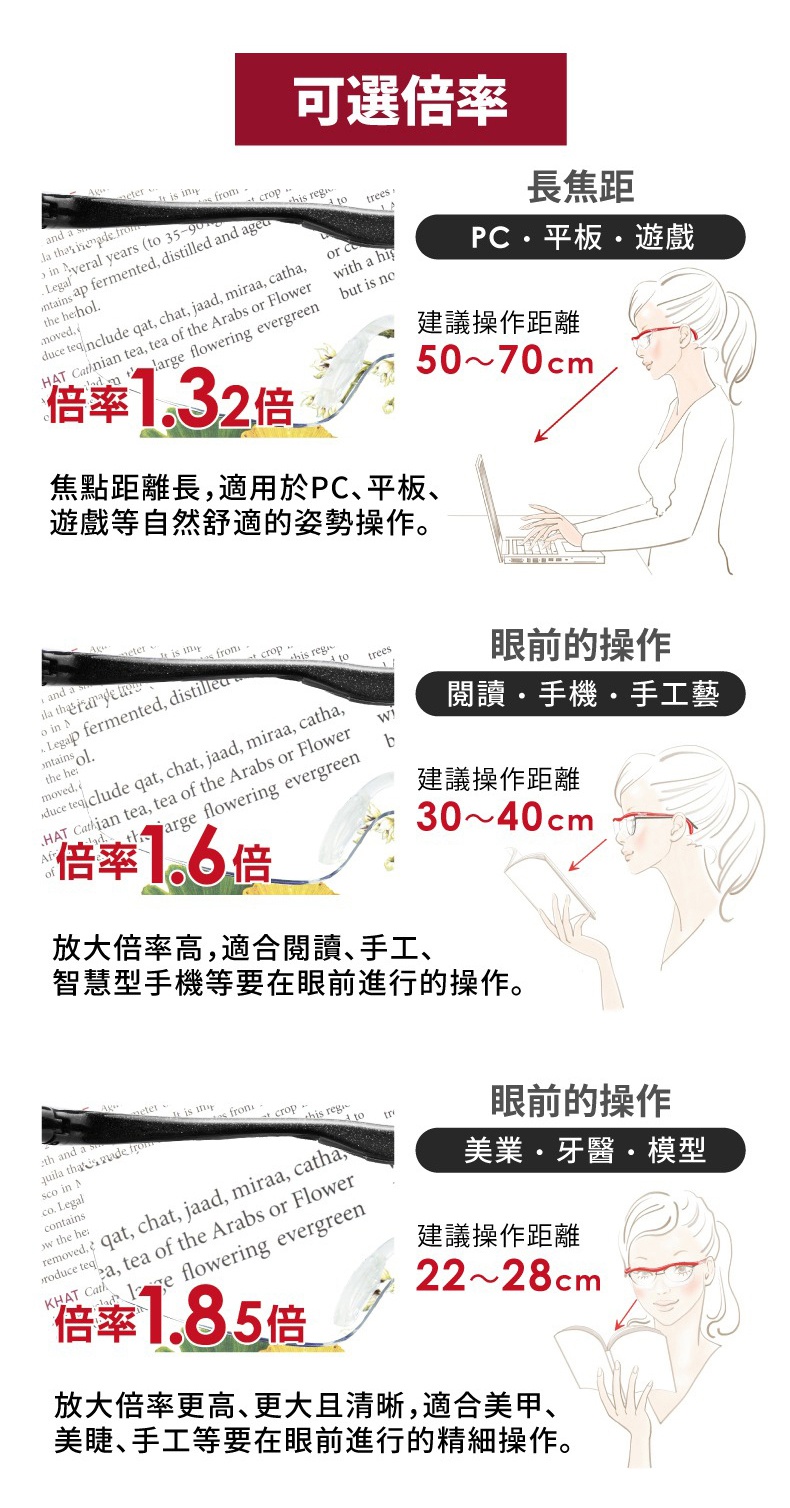 圖片文字：可選倍率 長焦距 PC·平板·遊戲 建議操作距離 50~70cm 眼前操作 閱讀·手機·手工藝 建議操作距離 30~40cm 放大倍率高，適合閱讀、手工、智慧型手機等要在眼前進行的操作。 眼前操作 美業·牙醫·模型 建議操作距離 22~28cm 放大倍率更高、更大且清晰，適合美甲、美睫、手工等要在眼前進行的精細操作。