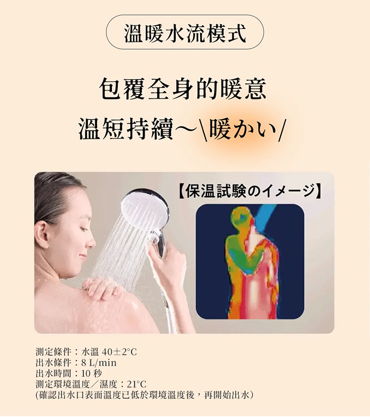 圖片文字：溫暖水流模式，包覆全身的暖意，溫短持續，保溫試驗的影像，測定條件：水溫四十加減二度，出水條件每分鐘八公升，出水時間十秒，測定環境溫度與濕度二十一度，確認出水口表面溫度已低於環境溫度後，再開始出水。